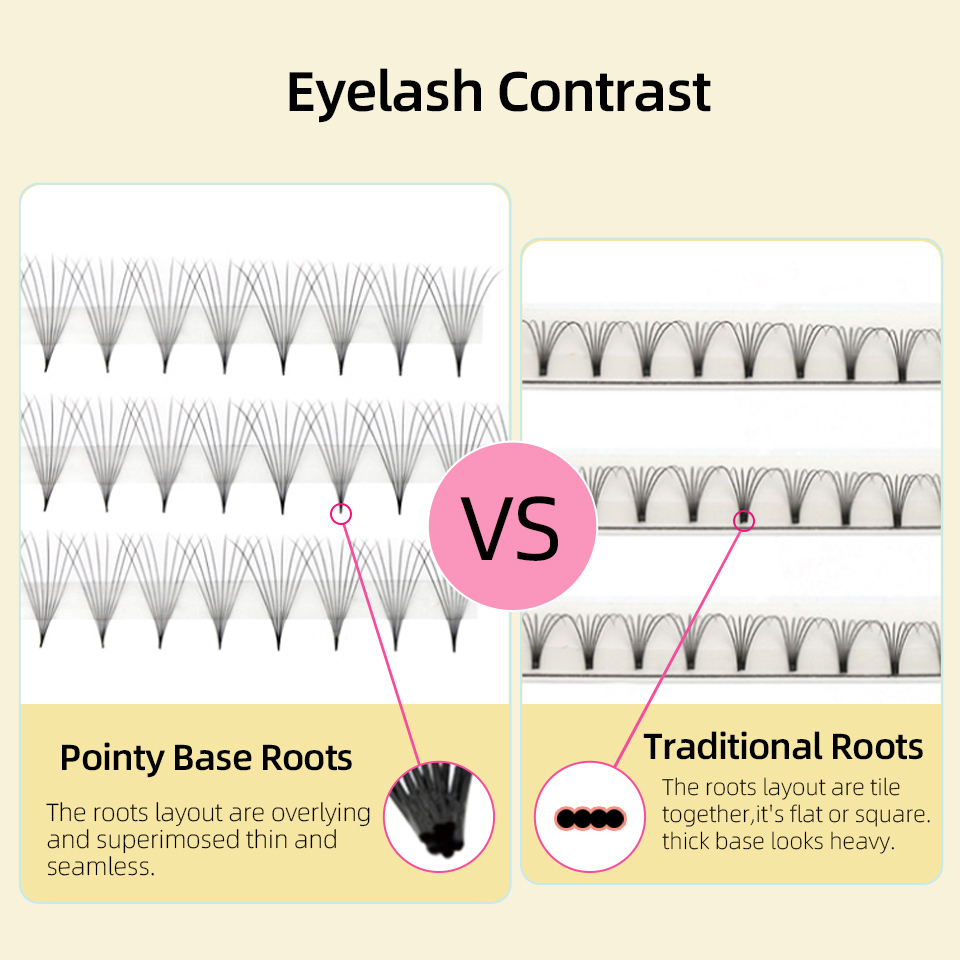 Sharp Narrow Stem Premade Fans - Eyelash Extension Russian Volume review and price